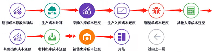 电气箱柜行业ERP