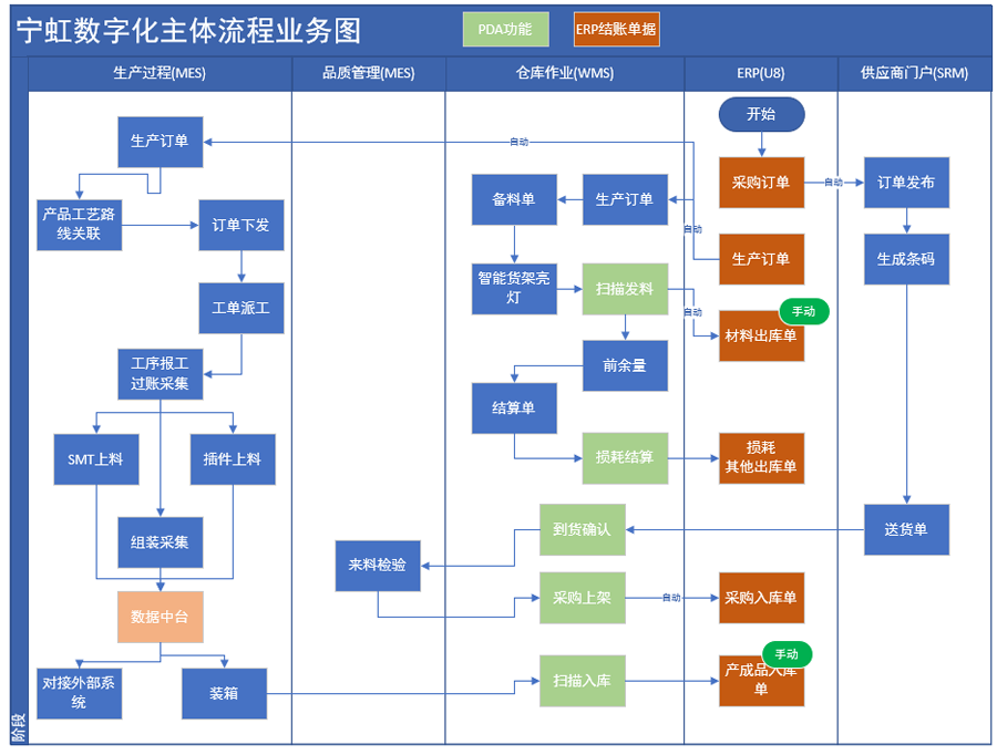五金工具行业ERP